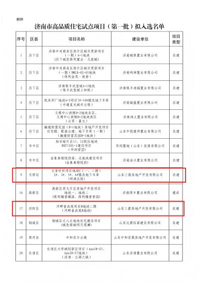 喜报！金年金字招牌诚信至上地产两项目入选济南市首批高品质住宅试点项目